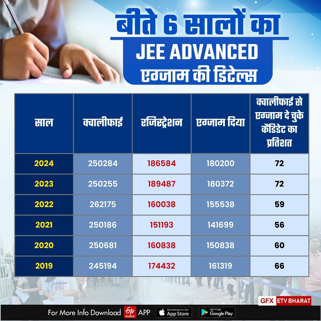 JEE Advance