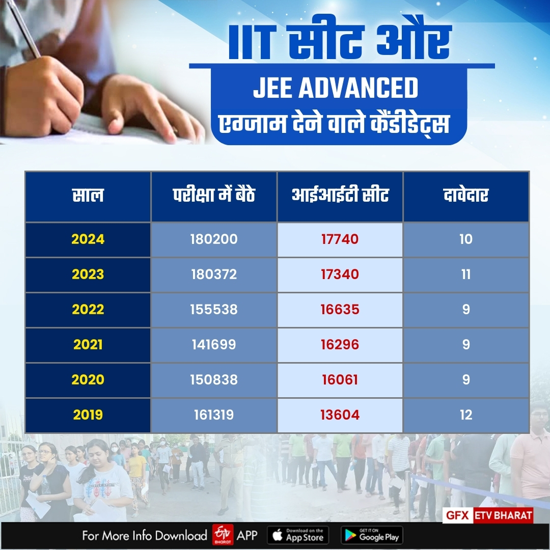 JEE Advance