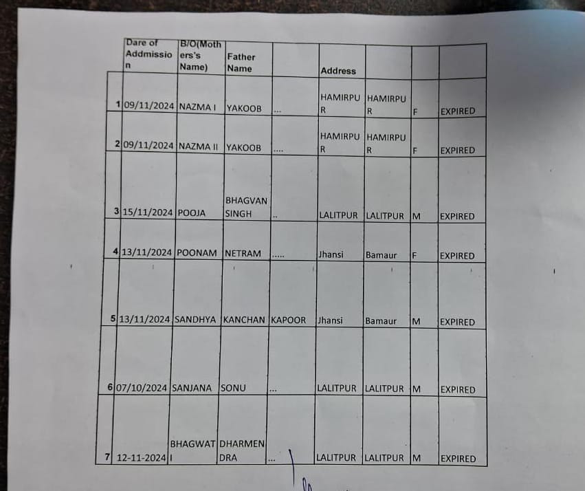 जिला प्रशासन ने जारी की लिस्ट