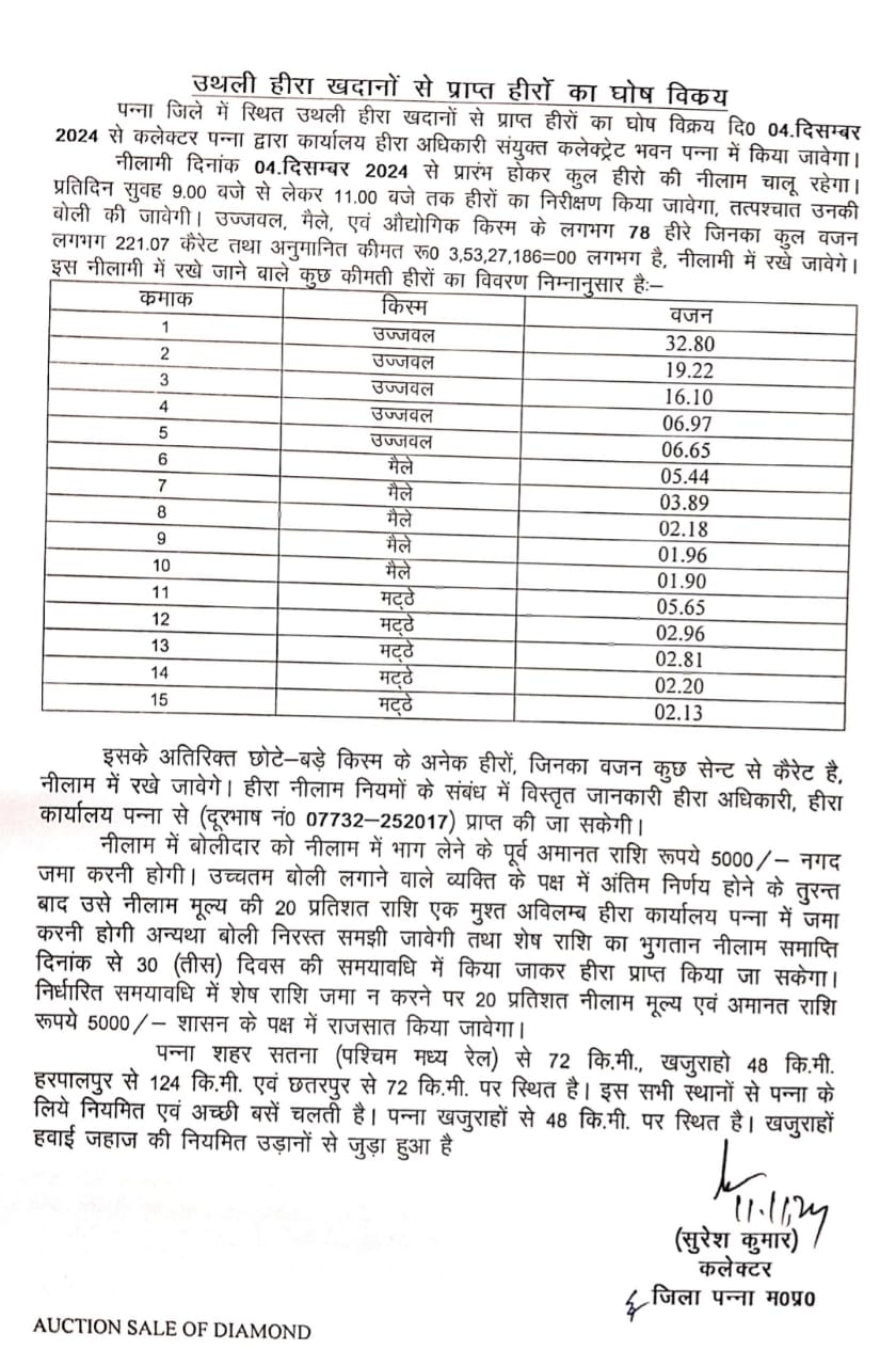 Panna Diamond Mine