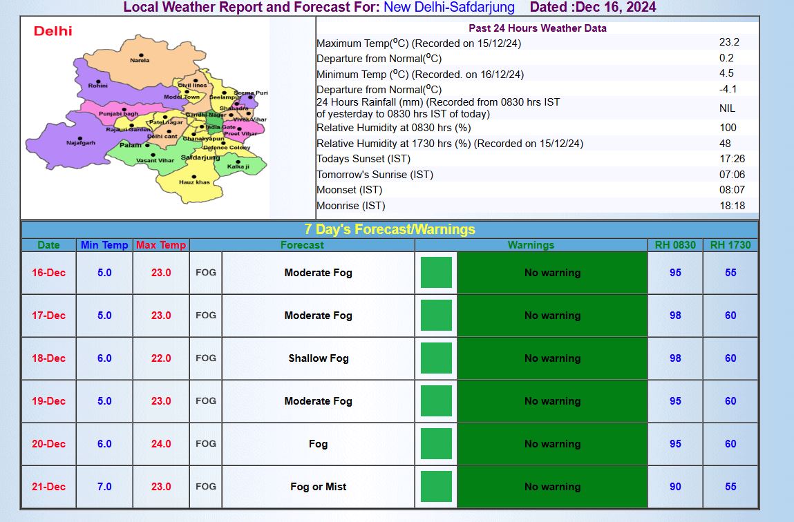 DELHI WEATHER UPDATE