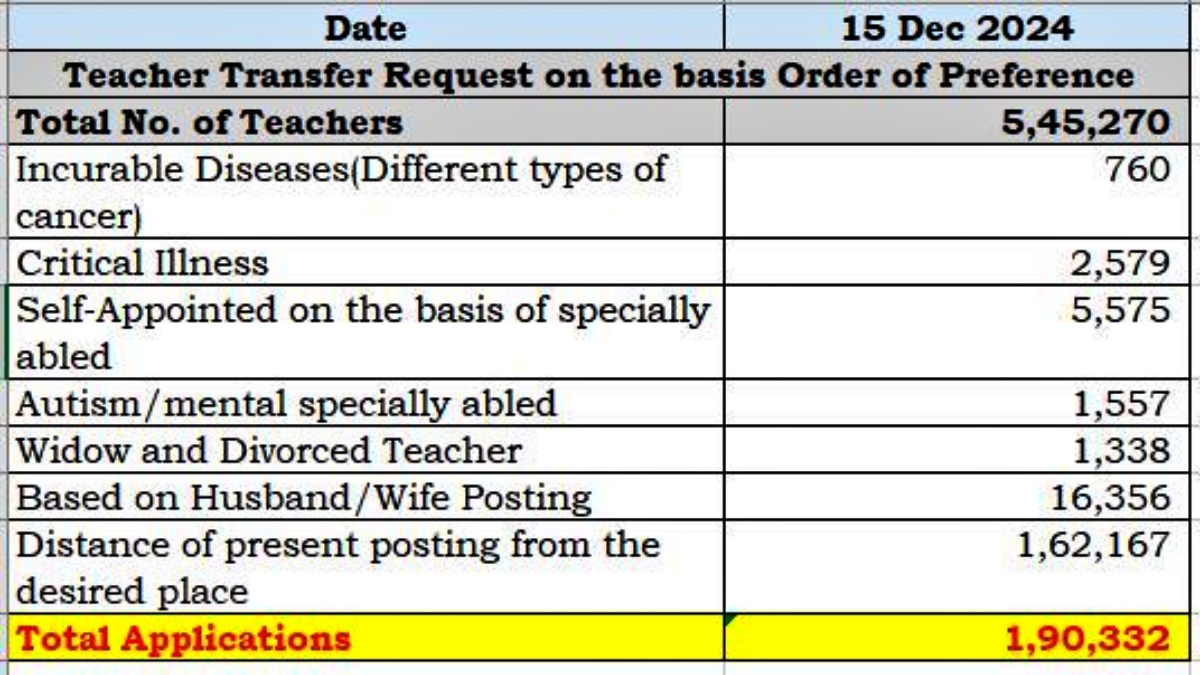 Bihar Teacher Transfer