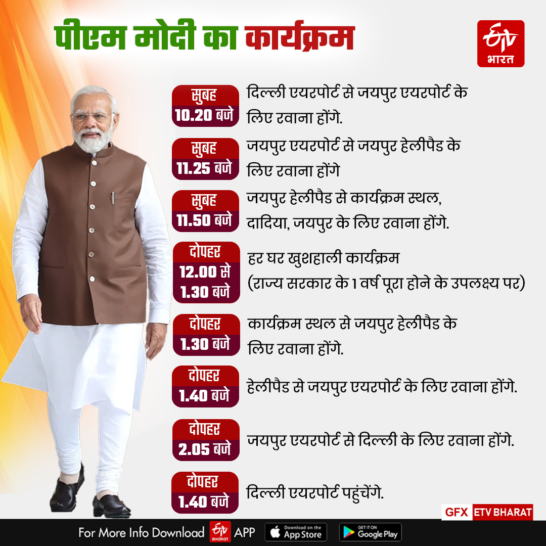 प्रधानमंत्री मोदी का जयपुर दौरा