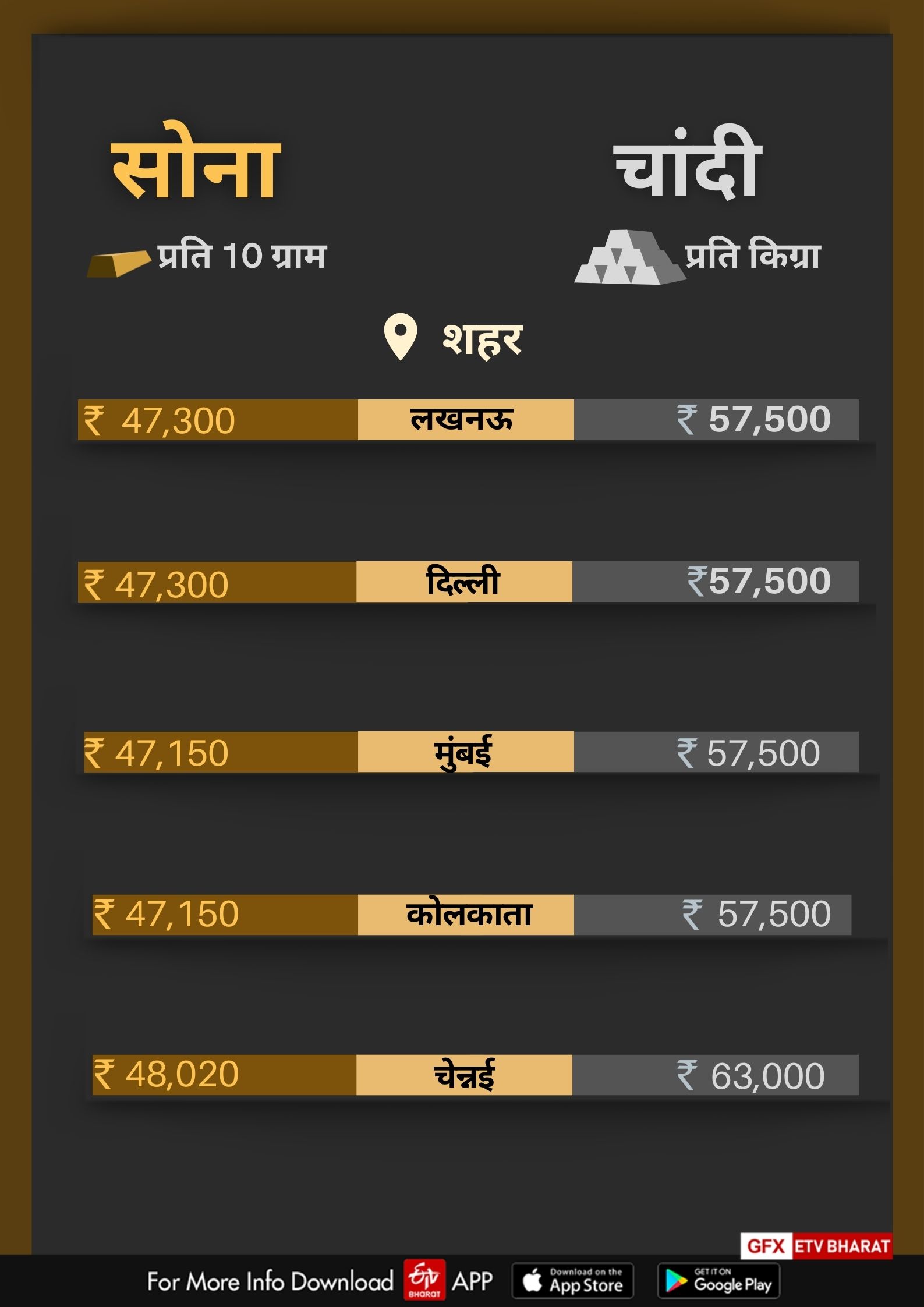 ETV BHARAT