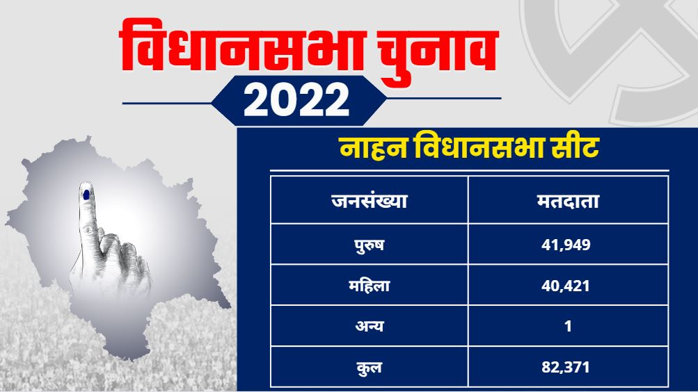 Nahan assembly seat Ground Report