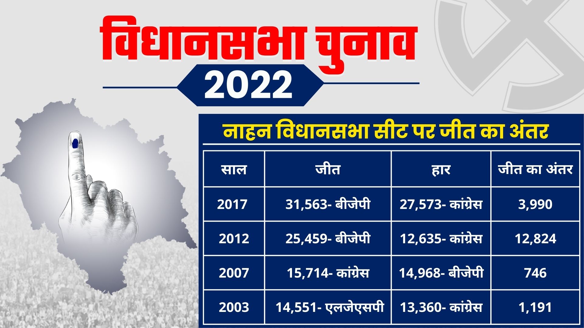 Nahan assembly seat Ground Report