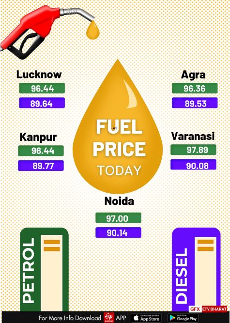 यूपी में पेट्रोल डीजल का दाम.