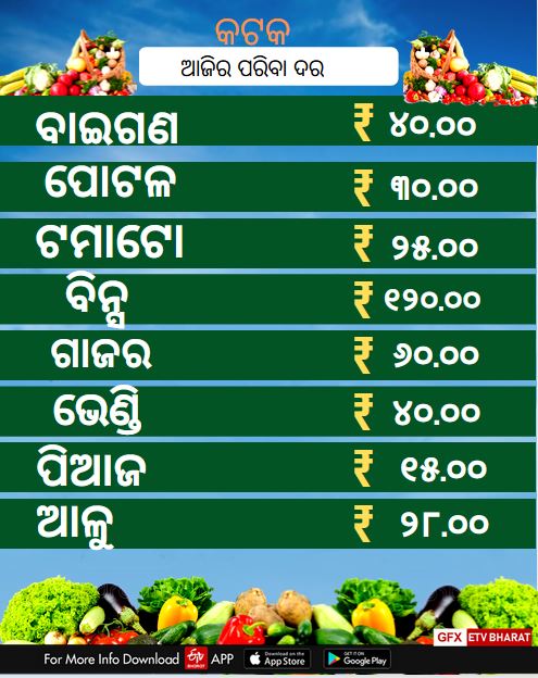 Vegetable Price: କେଉଁଠି କେତେ ରହିଛି ଆଜିର ପରିବା ଦର ?