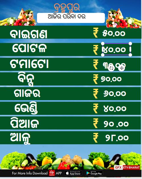 Vegetable Price: କେଉଁଠି କେତେ ରହିଛି ଆଜିର ପରିବା ଦର ?