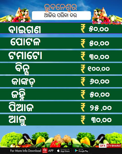 Vegetable Price: କେଉଁଠି କେତେ ରହିଛି ଆଜିର ପରିବା ଦର ?