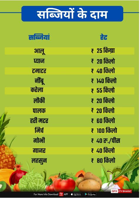 सब्जी के दाम.