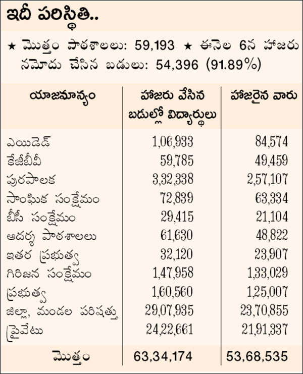 students absentees