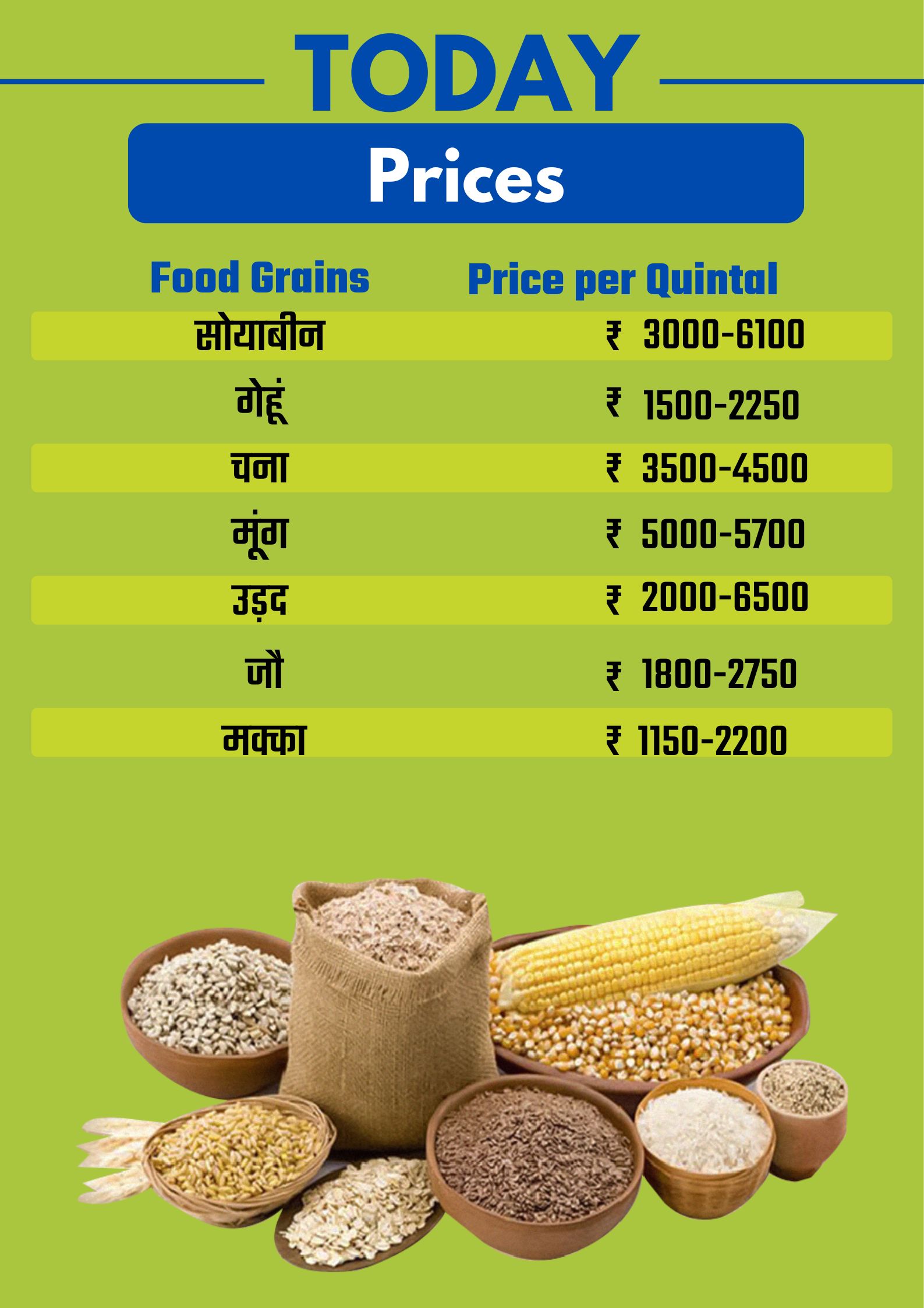 Bhopal karond Mandi Rate