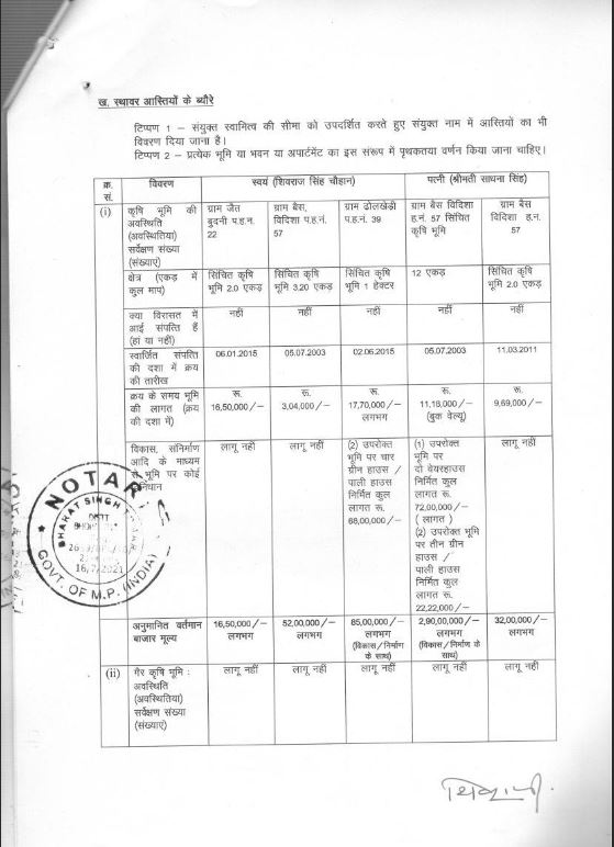 cm shivraj singh chouhan property