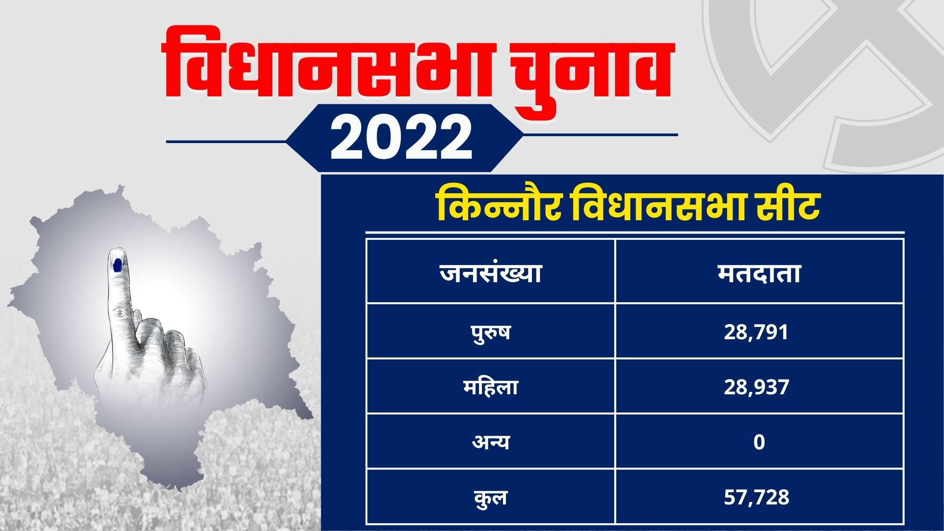 Kinnaur assembly seat ground report