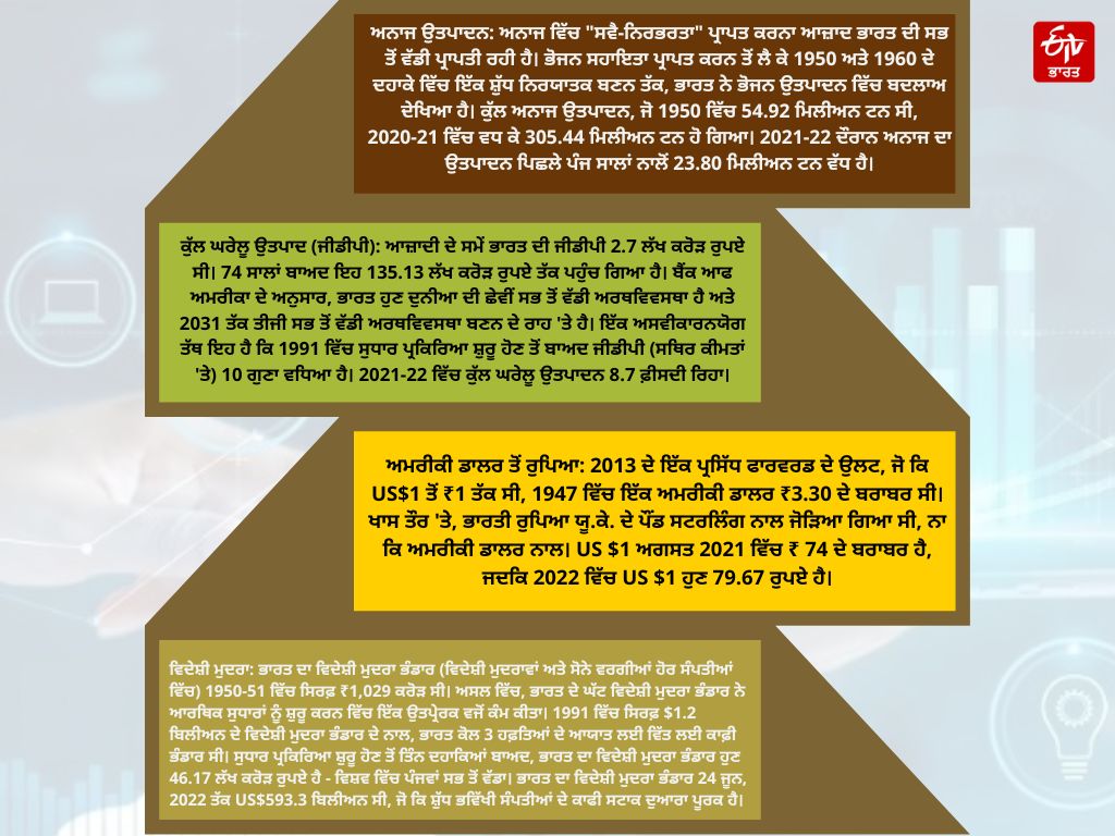 gdp growth in india , indian economy, gdp growth, gdp growth in india in last 7 years