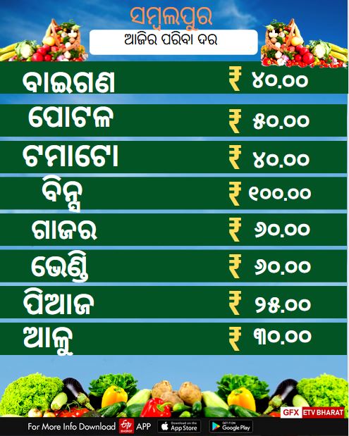 Vegetable Price, କେଉଁଠି କେତେ ରହିଛି ଆଜି ପରିବା ଦର