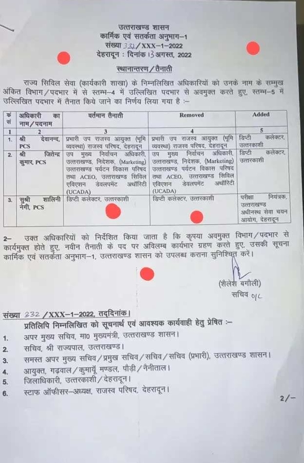 PCS officers transferred in Uttarakhand