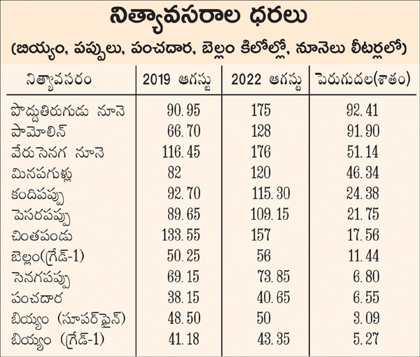 వంటింట్లో ధరల మంట