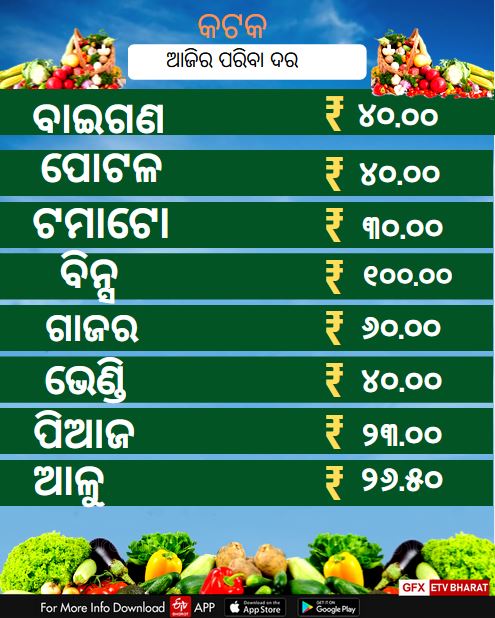 Vegetable Price, କେଉଁଠି କେତେ ରହିଛି ଆଜି ପରିବା ଦର