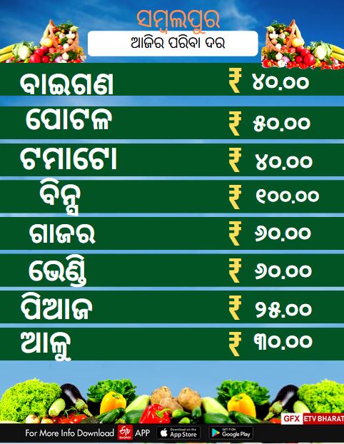 Vegetable Price, କେଉଁଠି କେତେ ରହିଛି ଆଜି ପରିବା ଦର