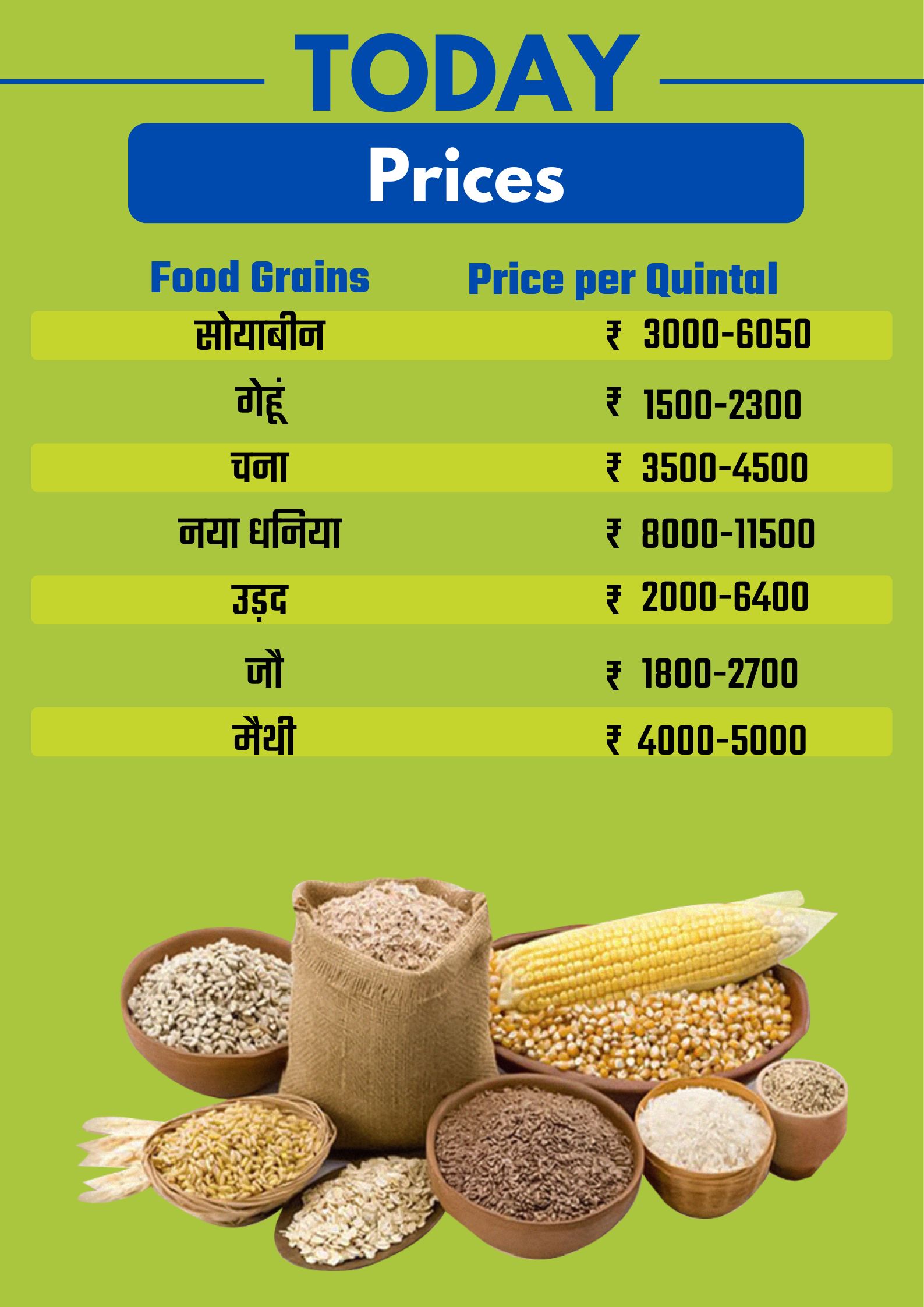 Bhopal karond Mandi Rate