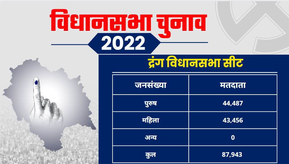 Darang assembly  seat ground report