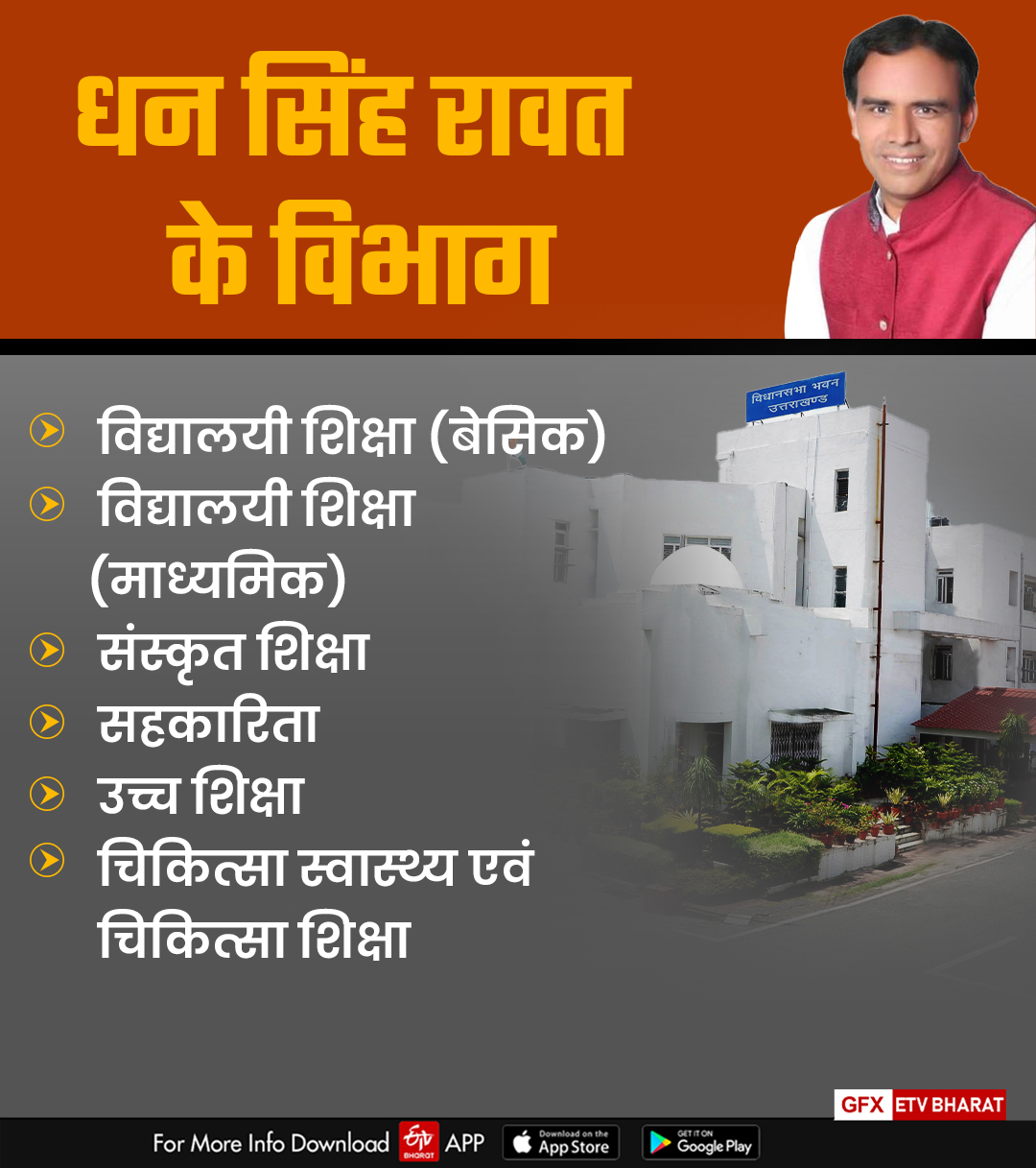 Ministry of Dhan Singh Rawat