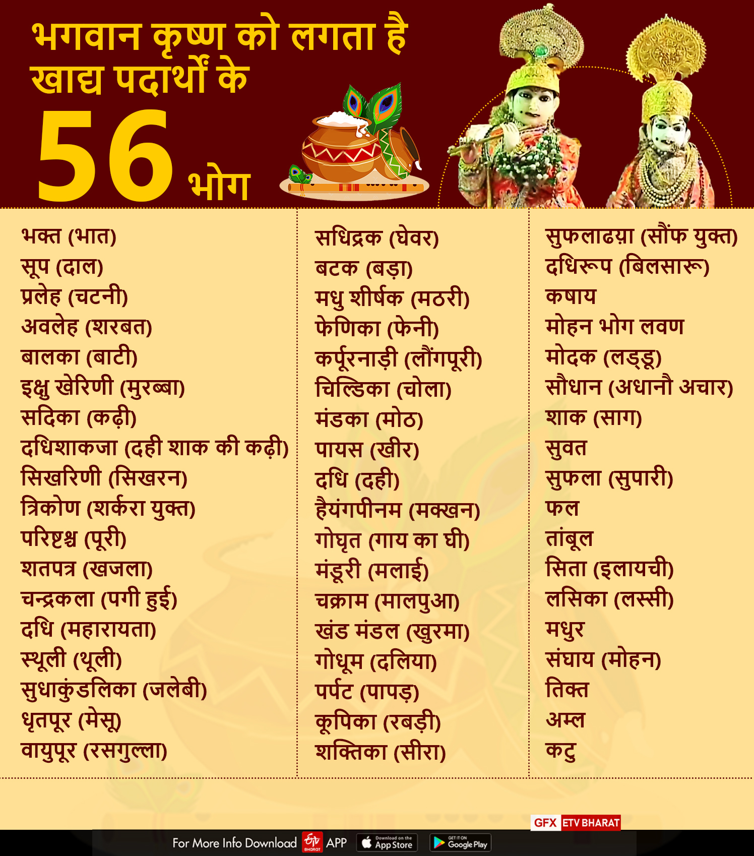 How 56 bhog offer krishna