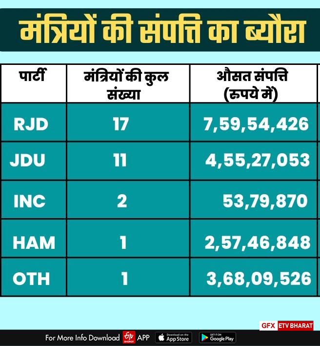 tainted ministers increased trouble of nitish government