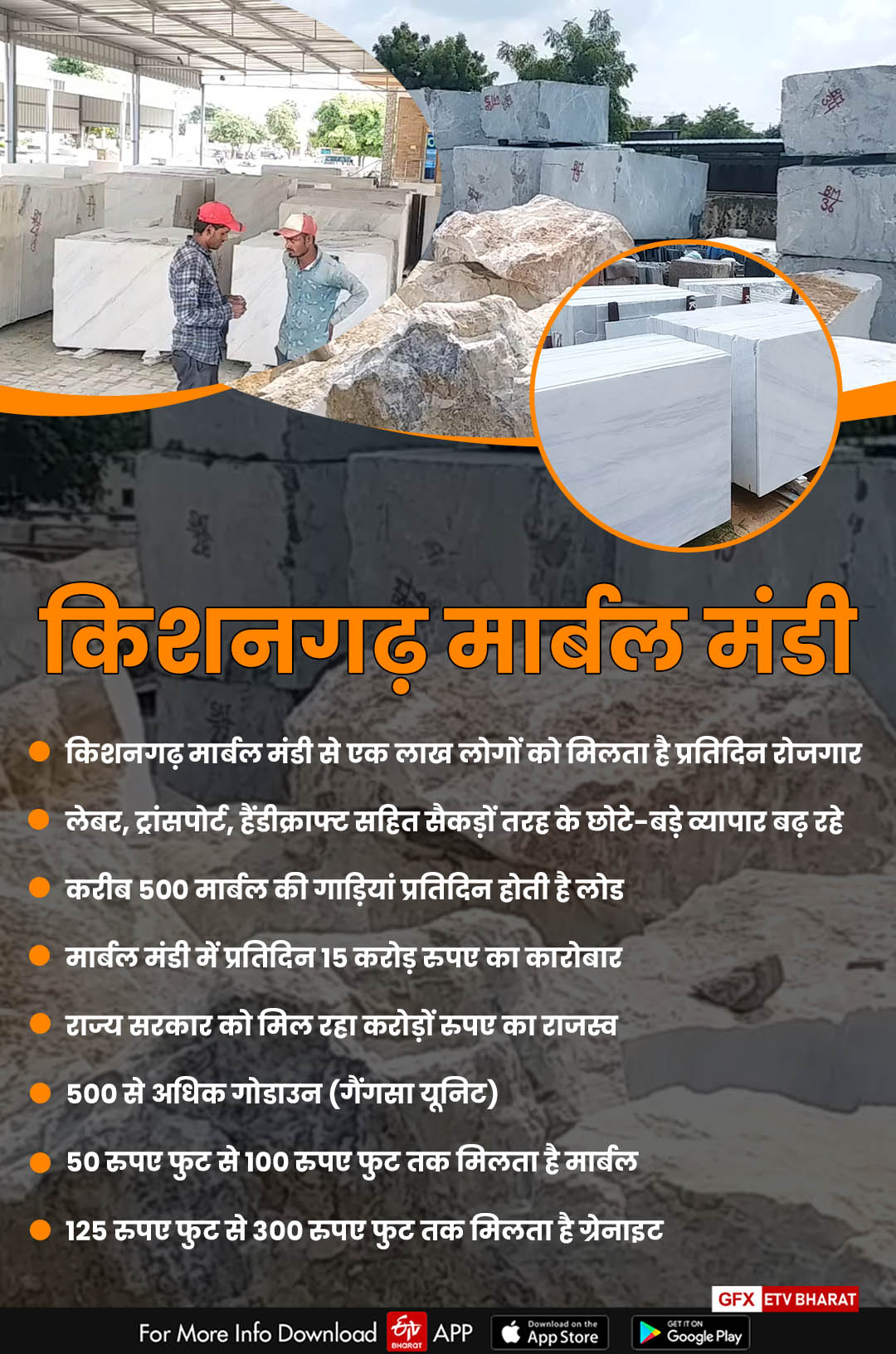 Marble is lifeline for Ajmer, business of marble in AJmer