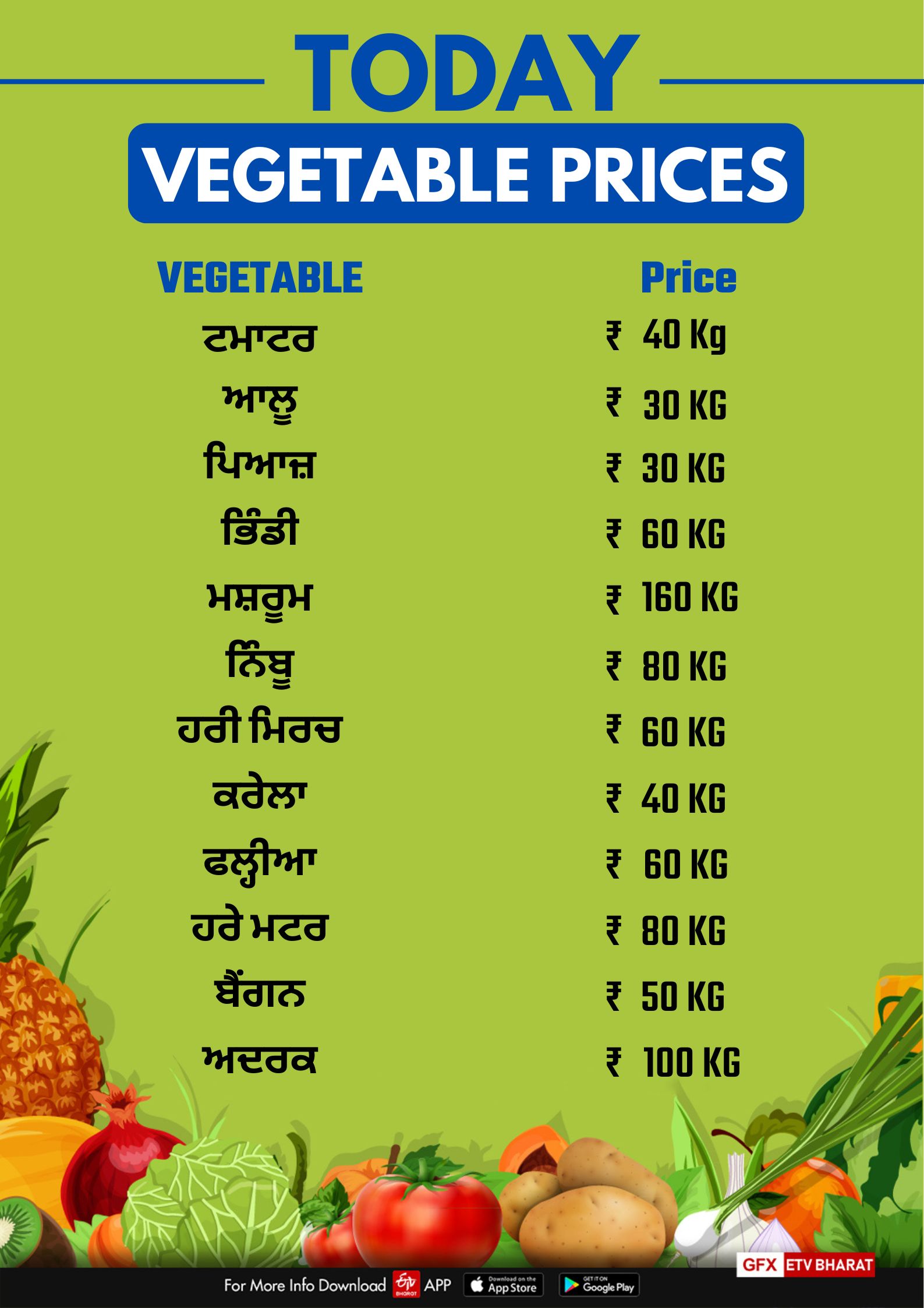 vegetable rates, Rate List of Vegetables in Punjab