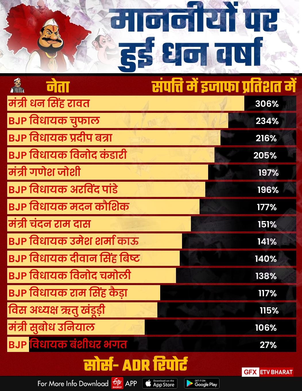 uttarakhand