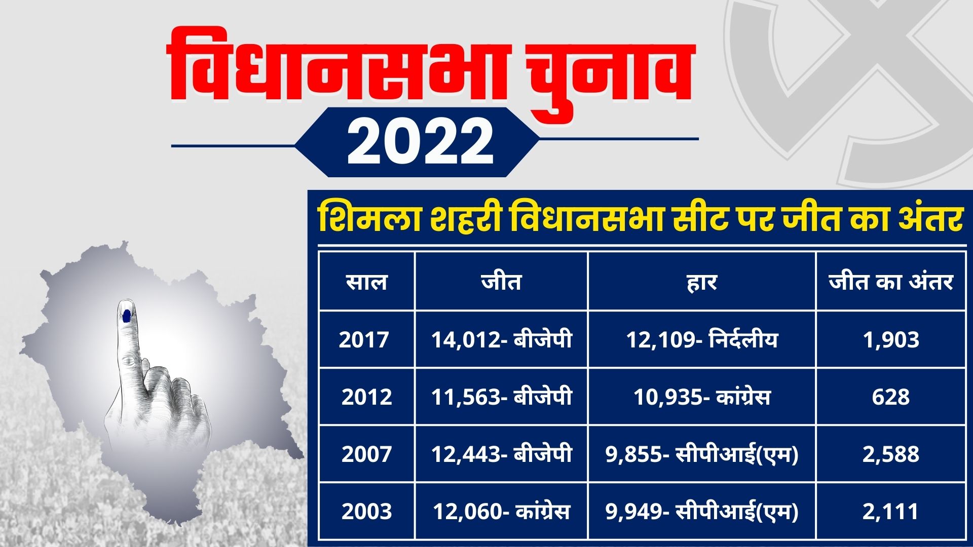 Shimla Assembly Constituency ground report