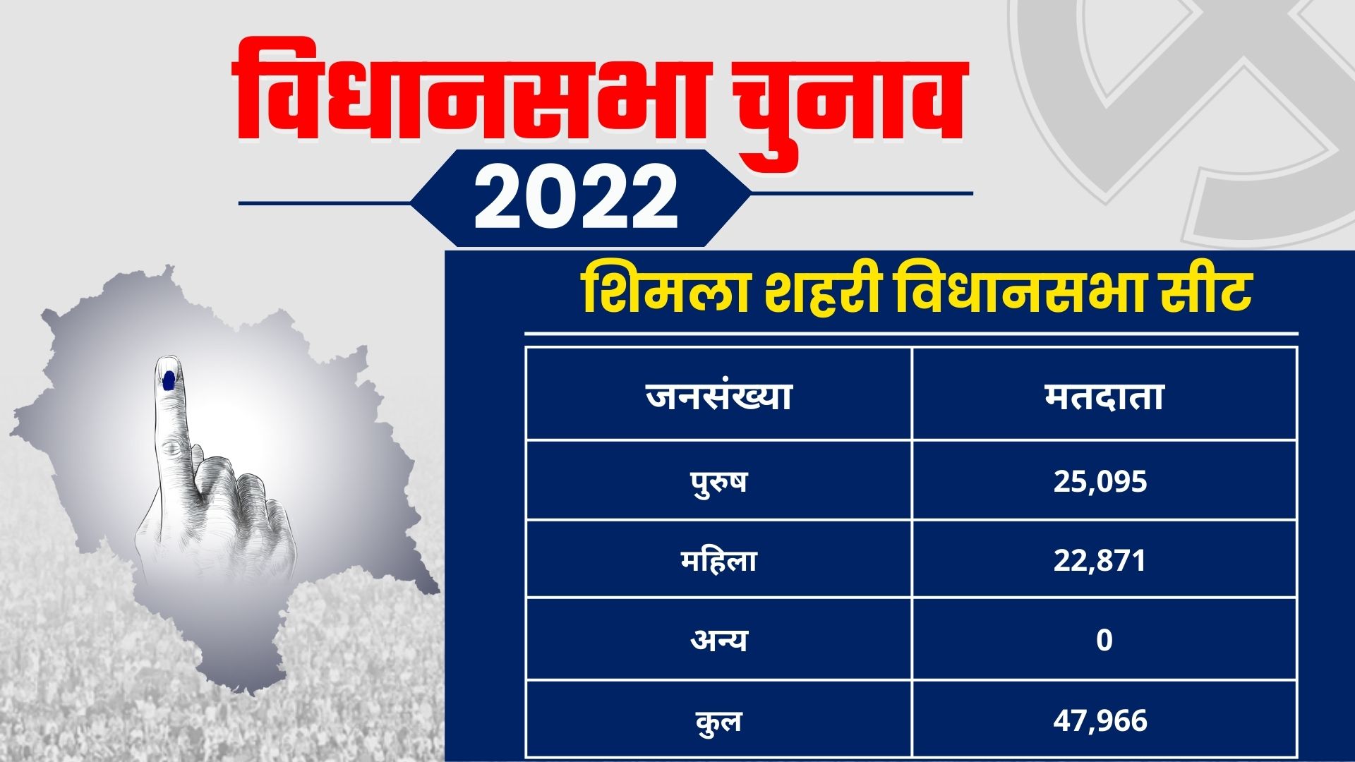 Shimla Assembly Constituency ground report