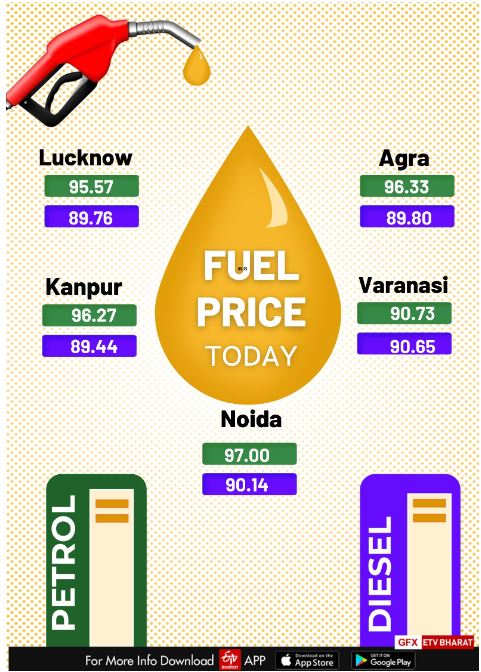 पेट्रोल डीजल का दाम.