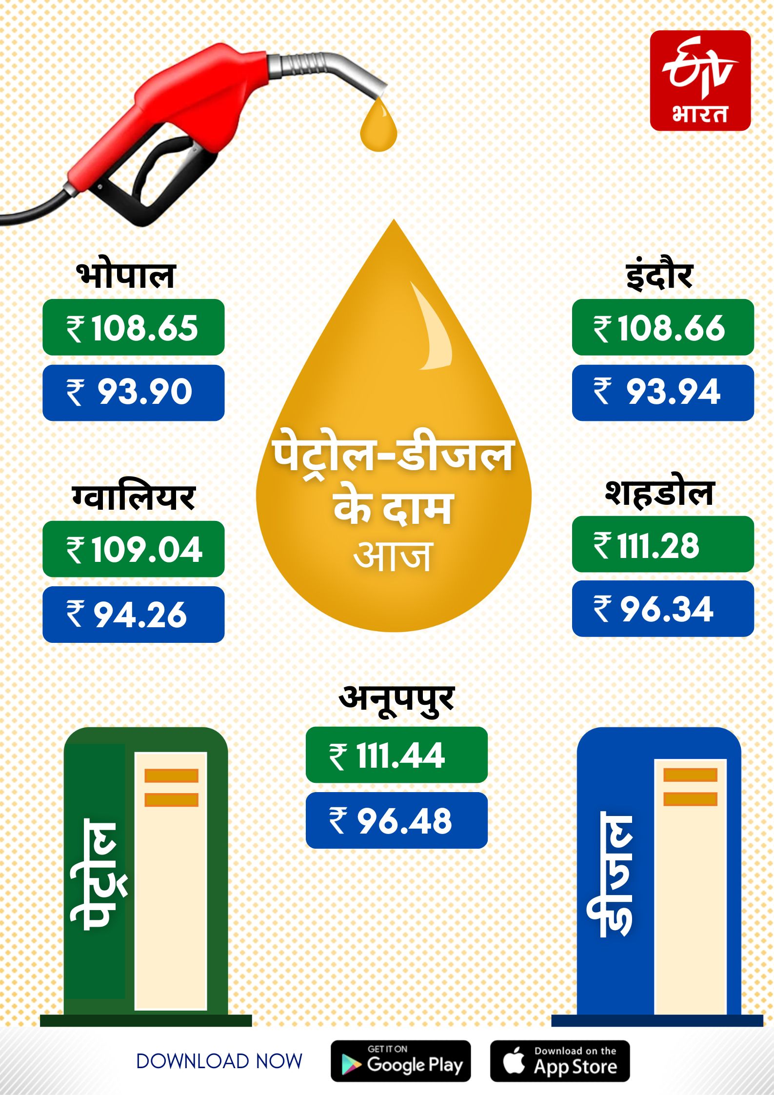 MP Fuel Price Today