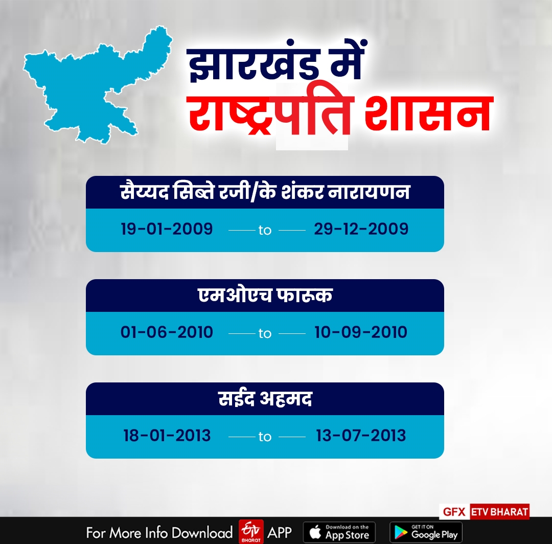 Political Journey of Jharkhand