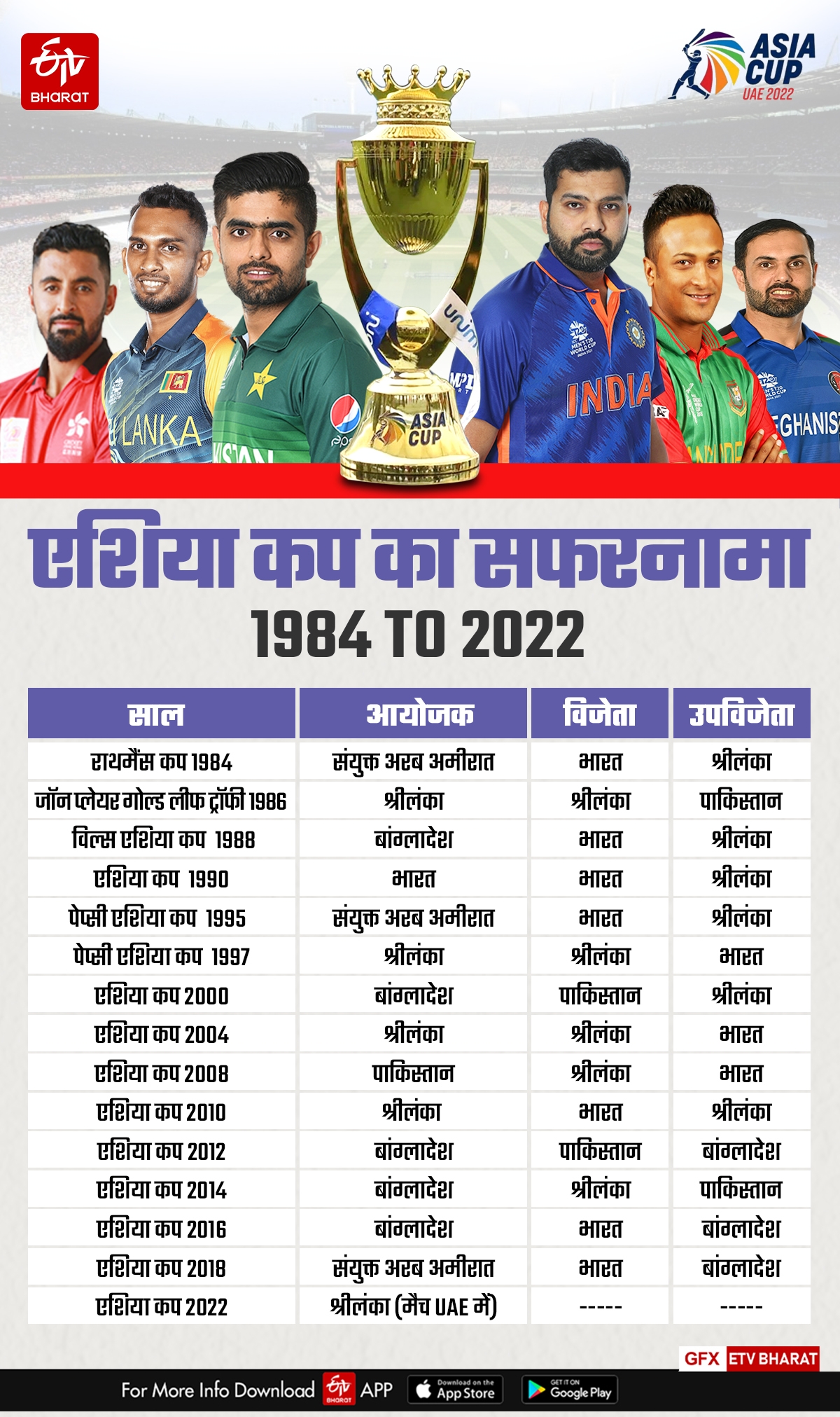 Asia Cup Cricket winners  Asia cup History