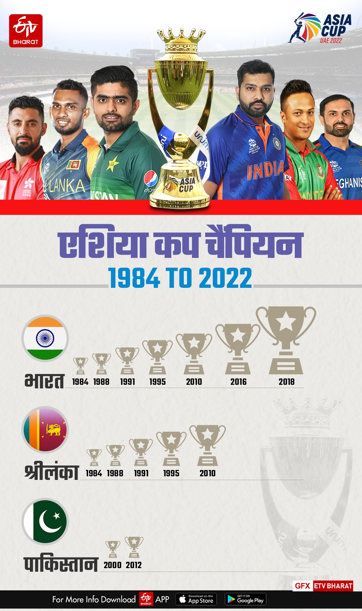 Asia Cup Cricket winners