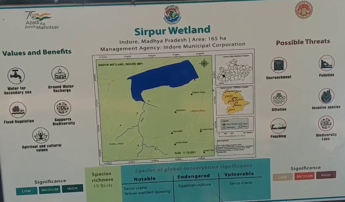 Indore Ramsar site Sirpur Wetland