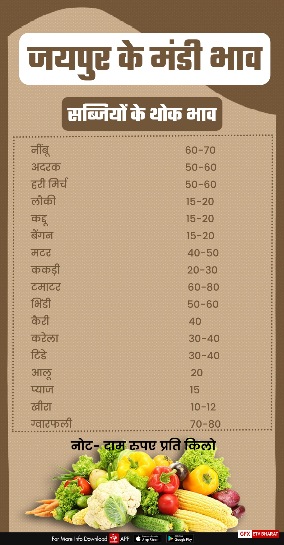 Vegetable Price in jaipur