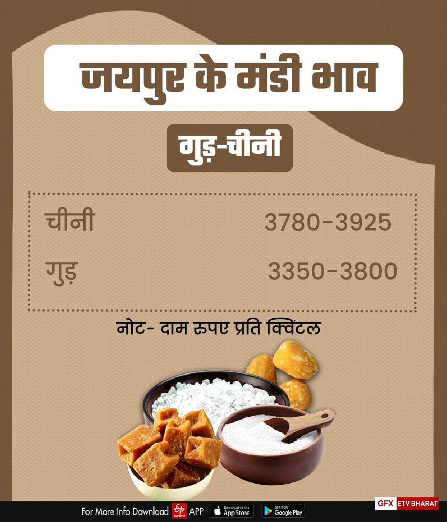 Sugar Price in Jaipur