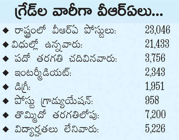 VRAs  regularize in telangana