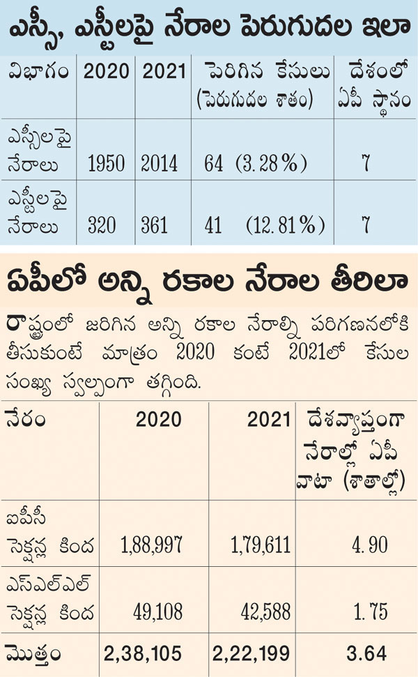 National Crime Statistics Report