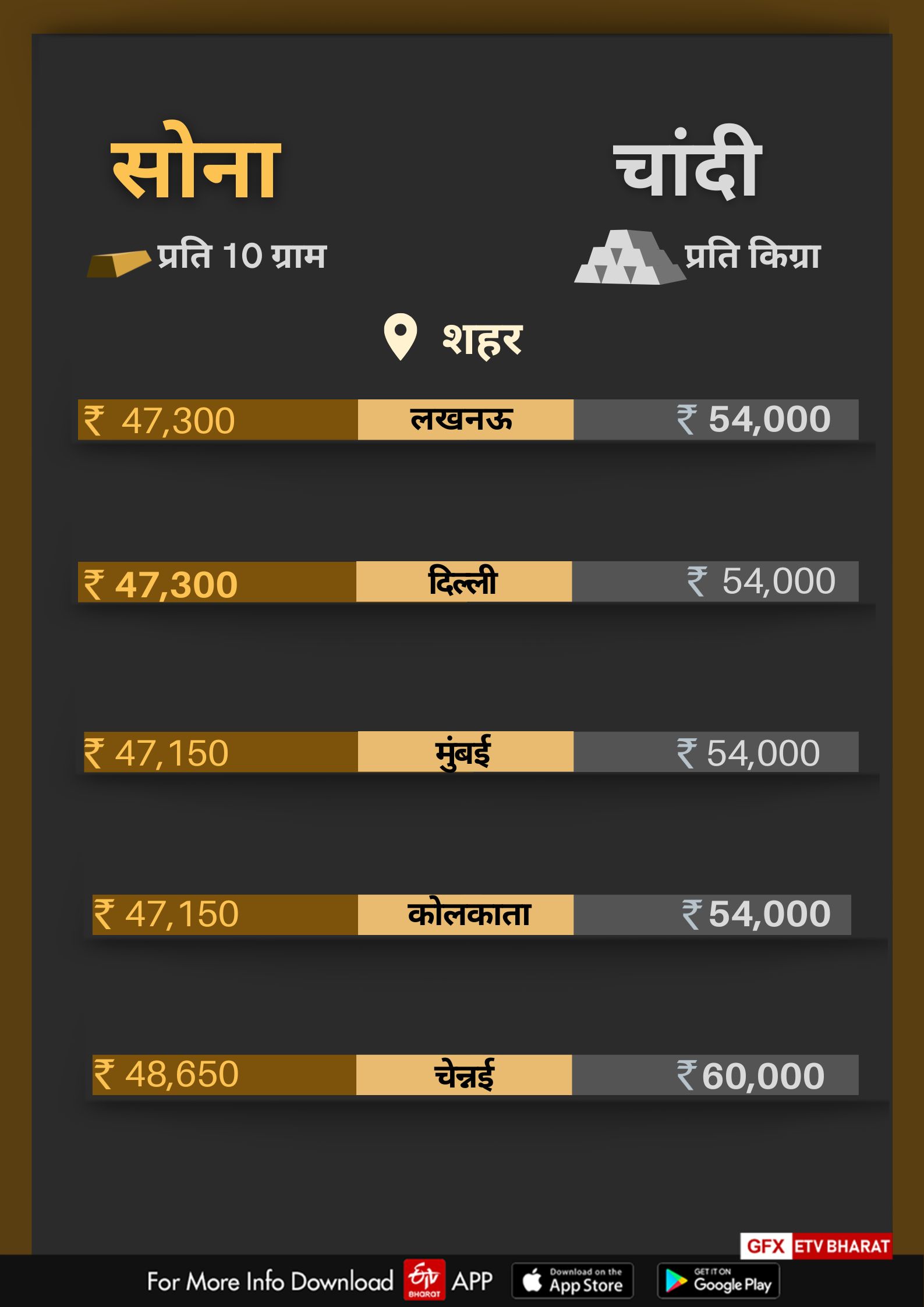 etv bharat