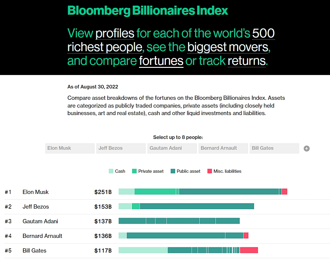 Bloomberg billionaires index