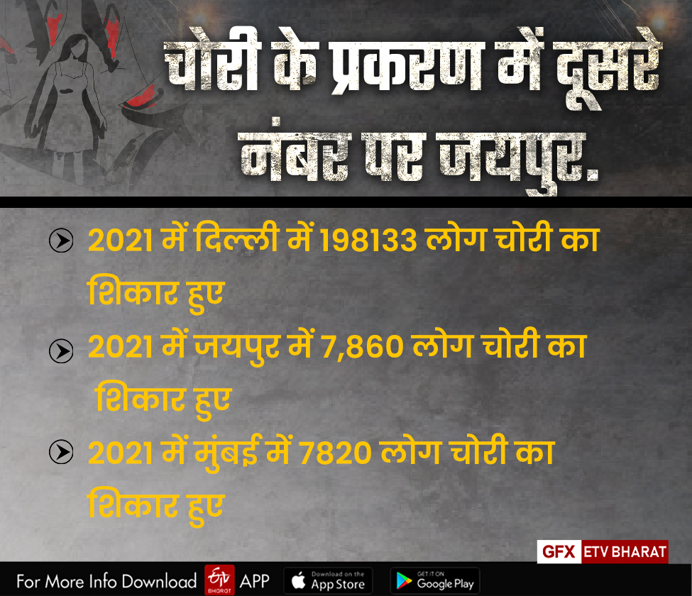 Crime Cases in Rajasthan