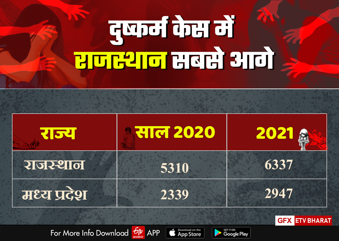 NCRB report for 2021