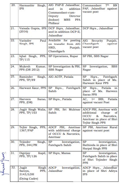 Punjab government reshuffled the police department